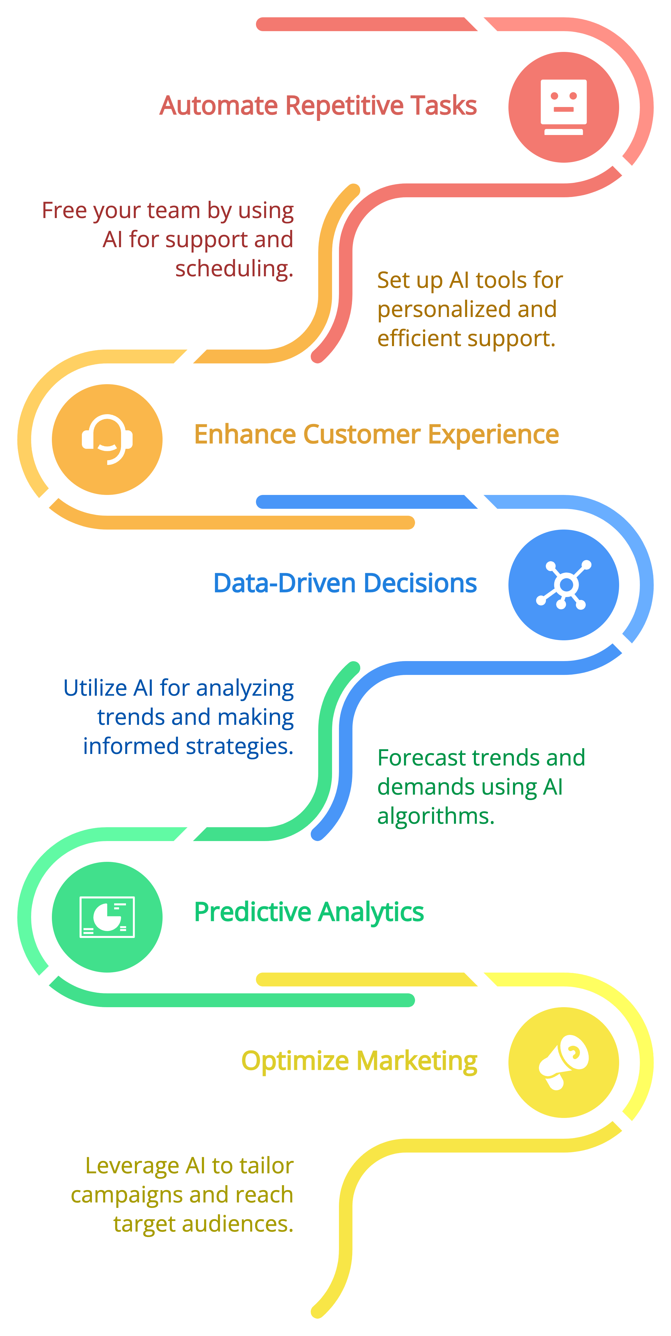 How Startups Can Use AI Consulting