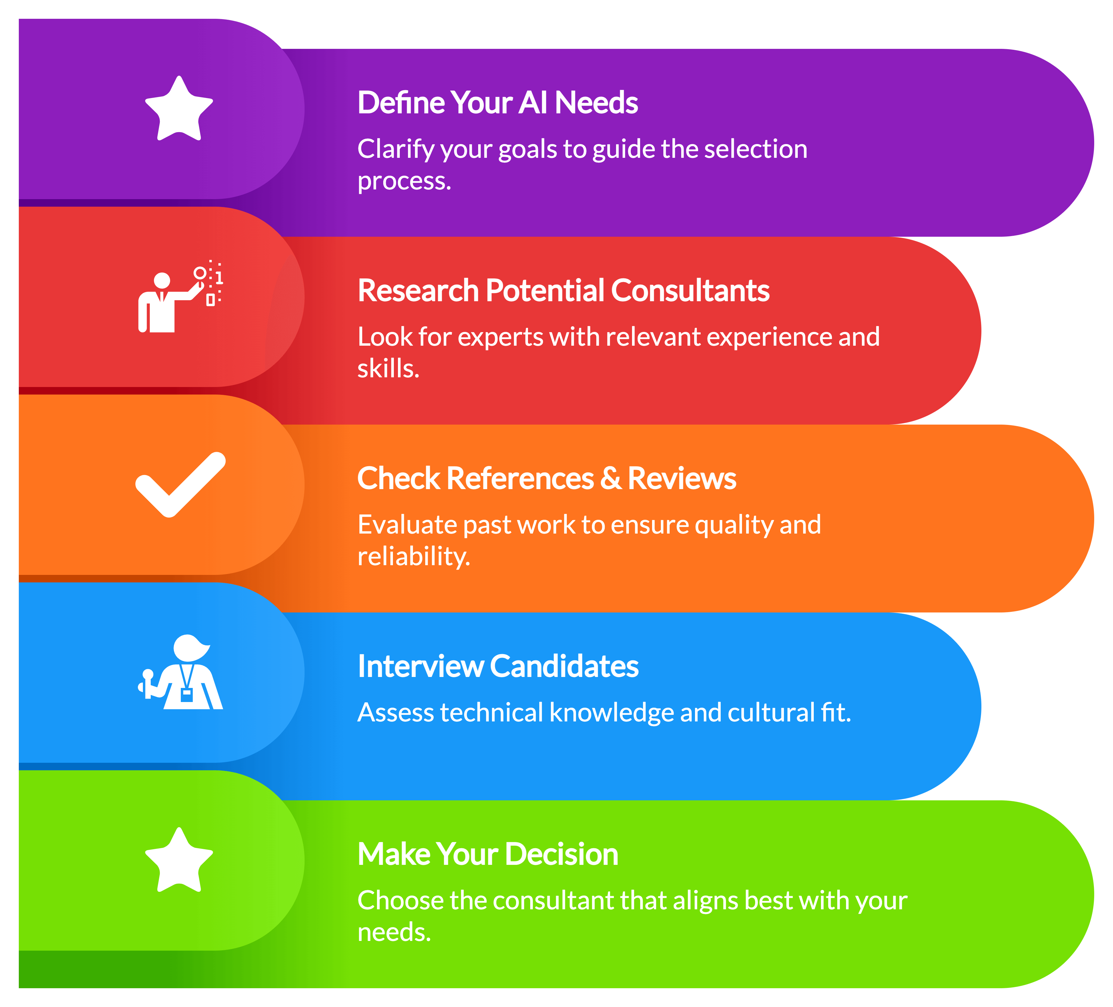 How to Find and Hire the Right AI Consultant