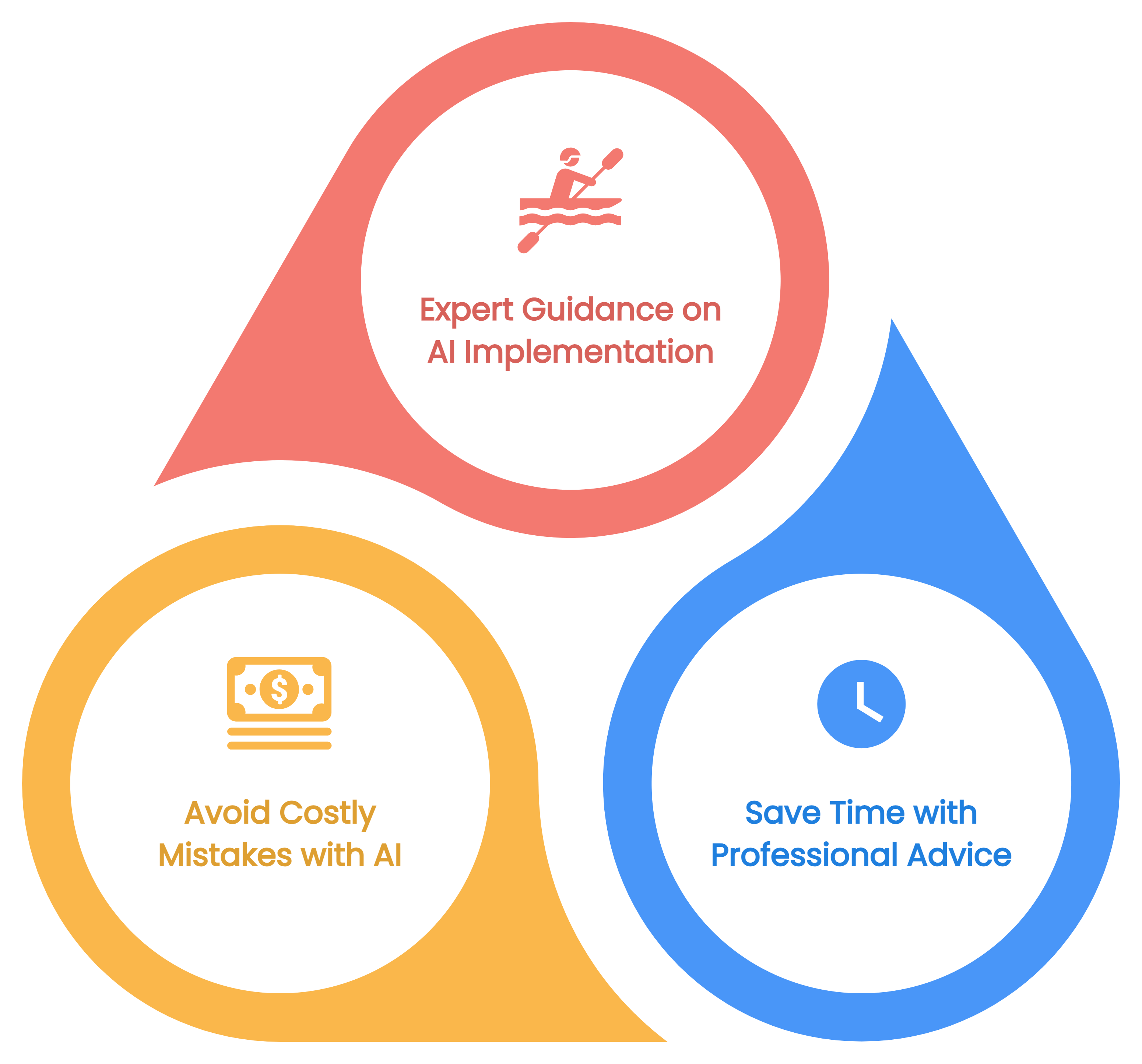 Should You Hire an AI Consultant