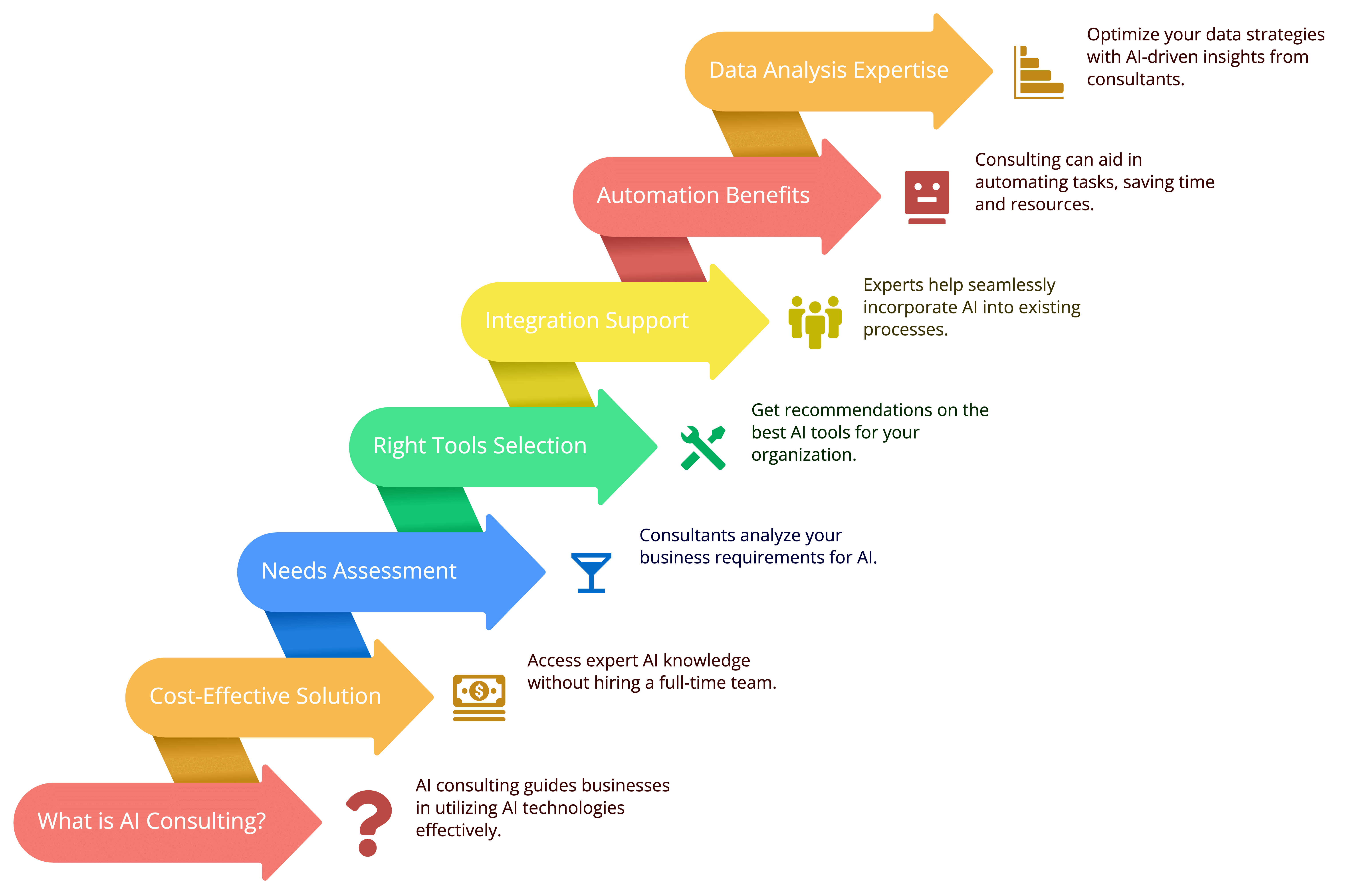 What Is AI Consulting